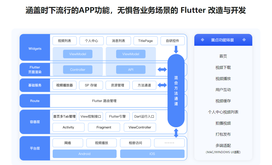 图片[4]-基于 Flutter 3.x 实战跨平台混合开发 - 干货网-干货网