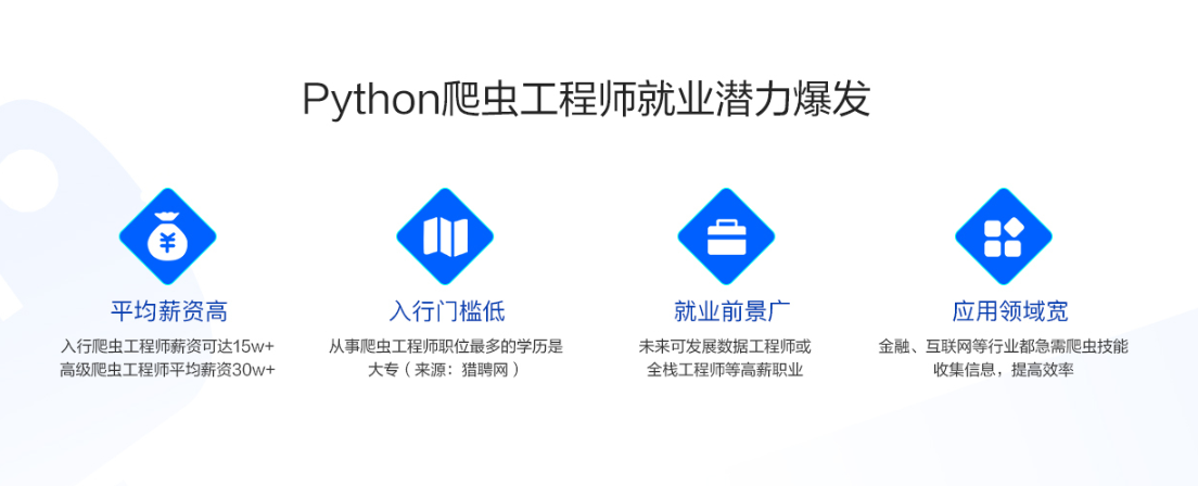 图片[2]-微专业-Python爬虫工程师 – 3个月成为网络爬虫工程师 - 干货网-干货网