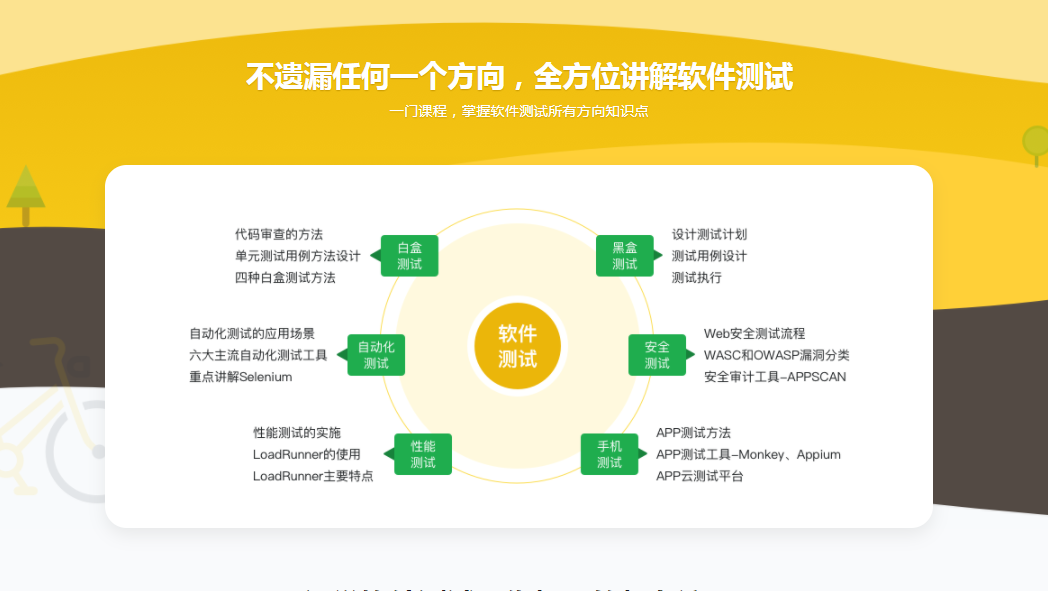 图片[2]-小白福音！零基础入门软件测试，首选必备课程 - 干货网-干货网