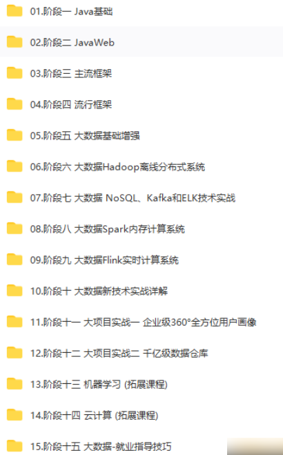 图片[2]-黑马-2021零基础大数据在线就业班【价值17980元】|完结无秘|资料齐全 - 干货网-干货网