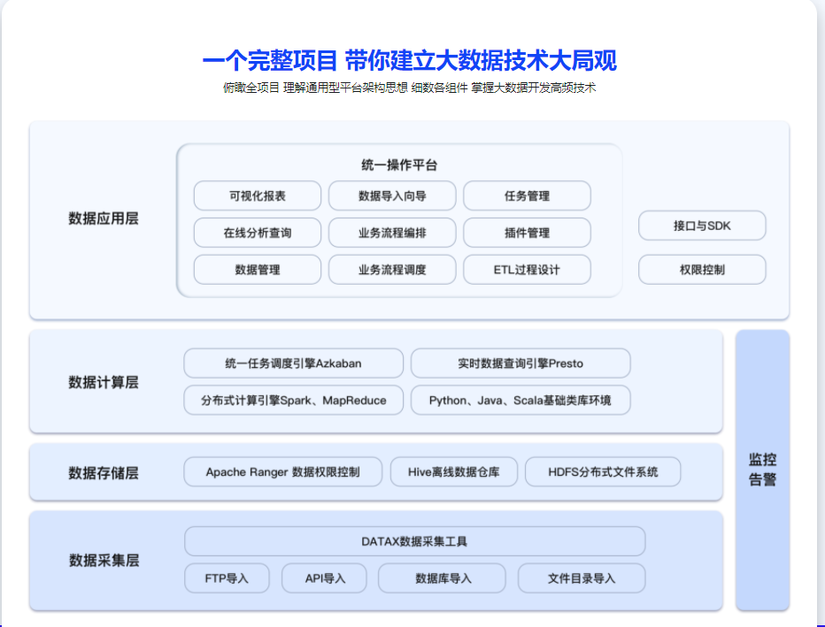 图片[4]-玩转热门框架 用企业级思维 开发通用够硬的大数据平台 - 干货网-干货网