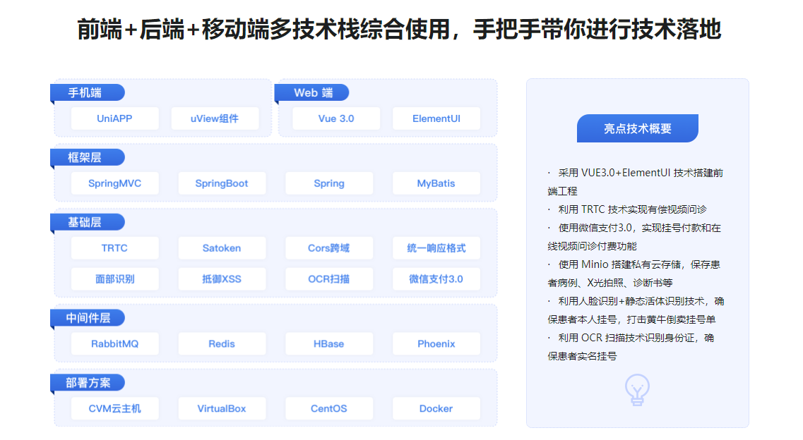 图片[5]-SpringBoot2.X+Vue+UniAPP，全栈开发医疗小程序无密分享 - 干货网-干货网