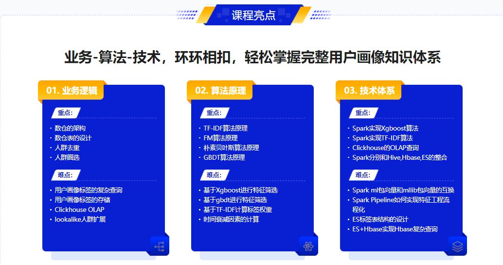图片[3]-Spark+ES+ClickHouse 构建DMP用户画像 - 干货网-干货网