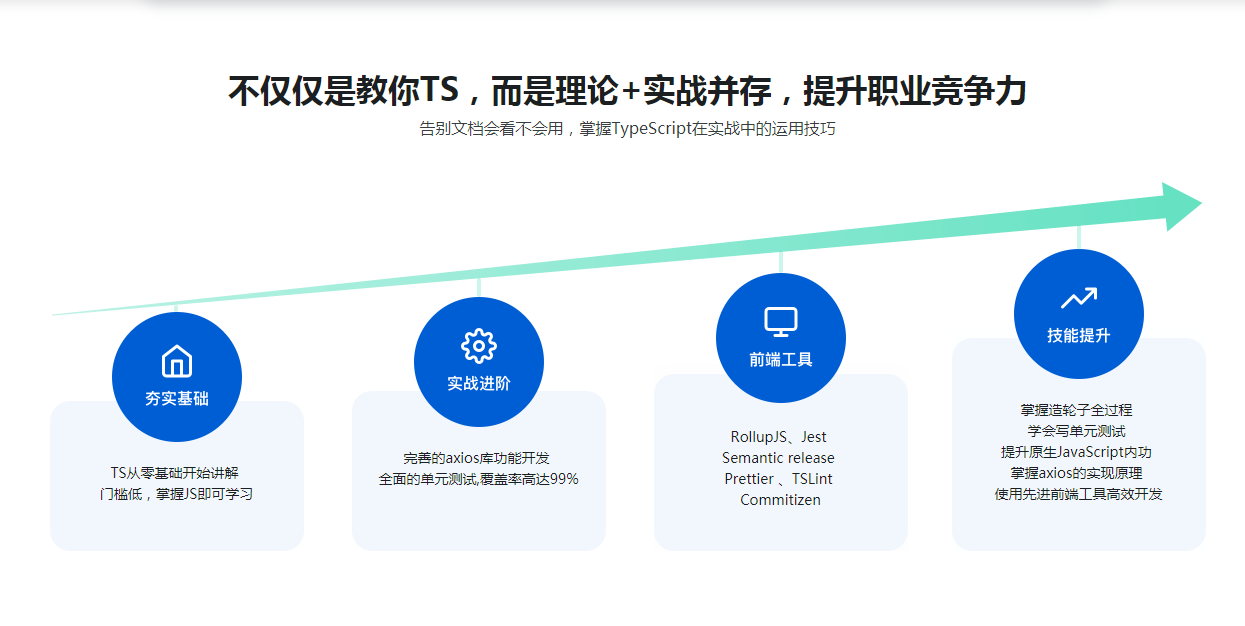 图片[3]-前端下一代开发语言TypeScript 从基础到axios实战 - 干货网-干货网