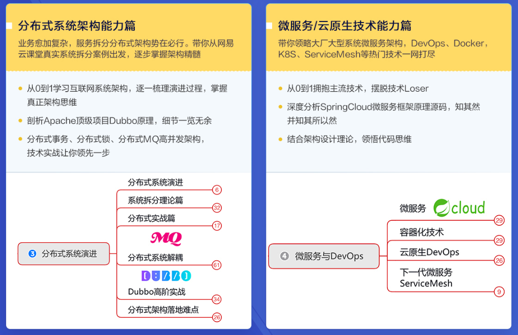 图片[5]-微专业-精通JAVA/高并发/微服务/分布式/中间件 - 干货网-干货网