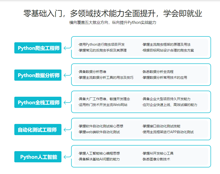 图片[4]-Python全能工程师2022版|百度网盘|完结无秘 - 干货网-干货网