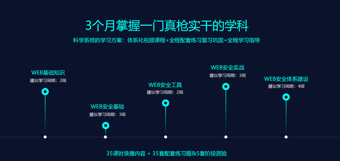 图片[2]-网易“白帽子黑客”训练营 - 干货网-干货网