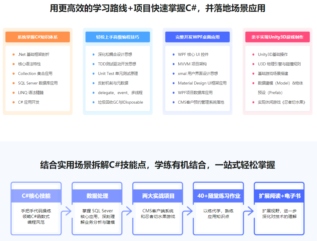 图片[3]-C#速成指南：从入门到进阶，实战WPF与Unity3D开发 - 干货网-干货网