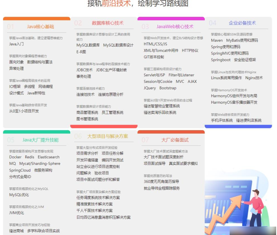图片[1]-千峰-JavaEE就业班|2022全新升级|价值16800元|重磅首发|完结无秘 - 干货网-干货网