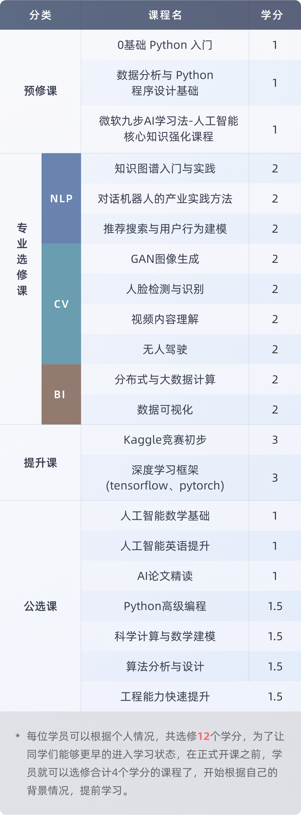 图片[29]-开课吧-名企CV-计算机视觉CV-导师制名企实训班四期|完结无秘|(价值23800元) - 干货网-干货网