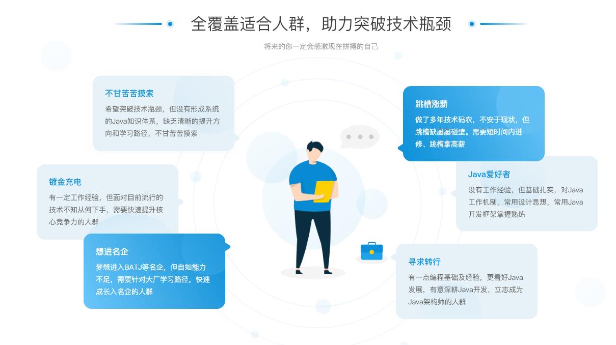 图片[3]-咕泡云课堂-P6:Java互联网高级架构师（SVIP涨薪班） - 干货网-干货网