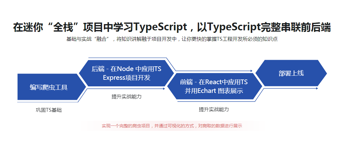 图片[3]-TypeScript 系统入门到项目实战 趁早学习提高职场竞争力 - 干货网-干货网