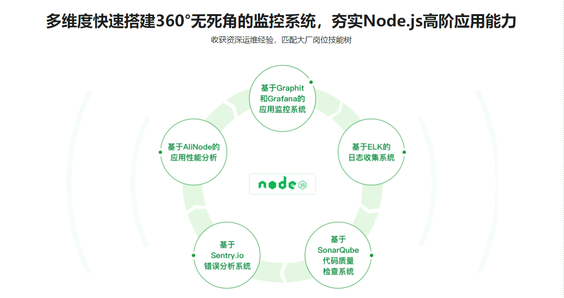图片[4]-构建千万级高可用企业级Node.js应用 - 干货网-干货网