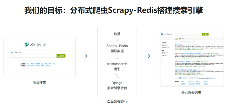 图片[1]-新版Scrapy打造搜索引擎 畅销4年的Python分布式爬虫课【2022升级】 - 干货网-干货网