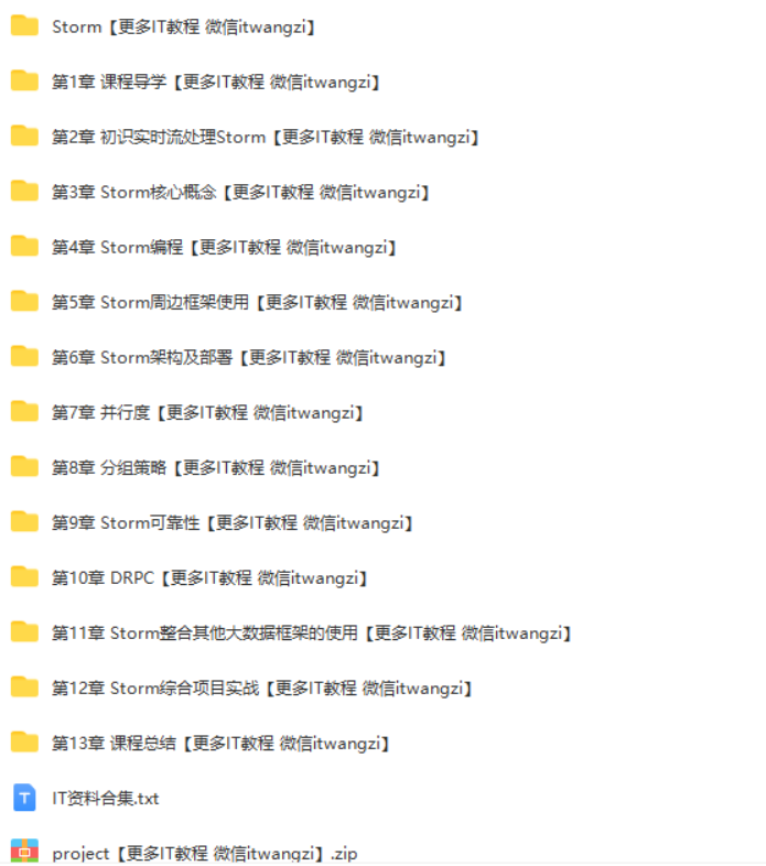 图片[2]-Java大数据实战，巧用Storm快速切入实时流处理领域 - 干货网-干货网