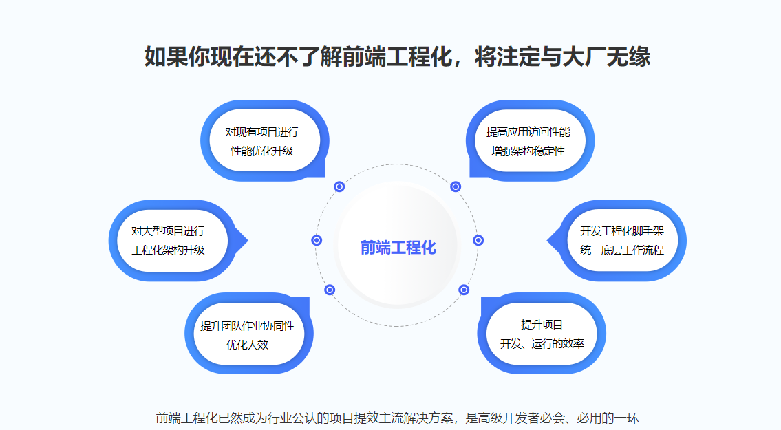 图片[2]-【体系课】吃透前端工程化，大厂级实战项目以战带练 - 干货网-干货网