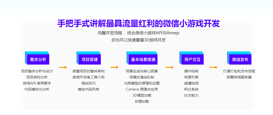 图片[3]-three.js-打造微信爆款小游戏跳一跳 - 干货网-干货网
