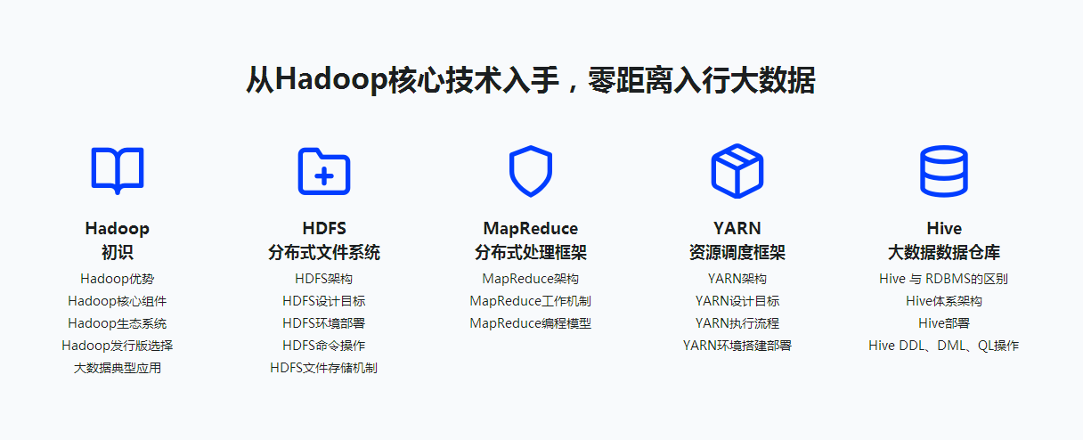 图片[3]-新手入门大数据 Hadoop基础与电商行为日志分析 - 干货网-干货网