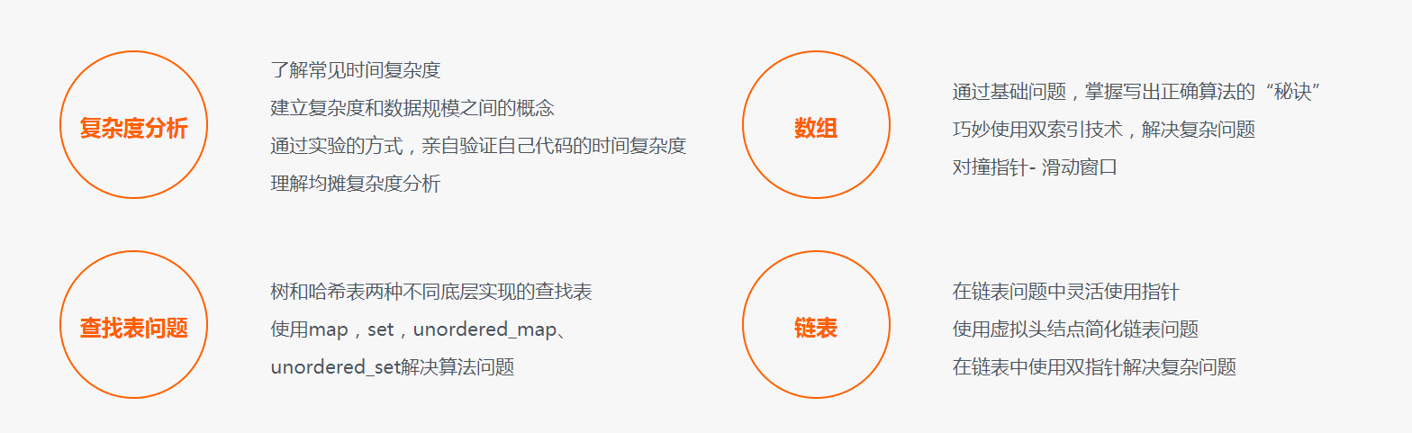 图片[5]-玩转算法面试 从真题到思维全面提升算法思维 - 干货网-干货网