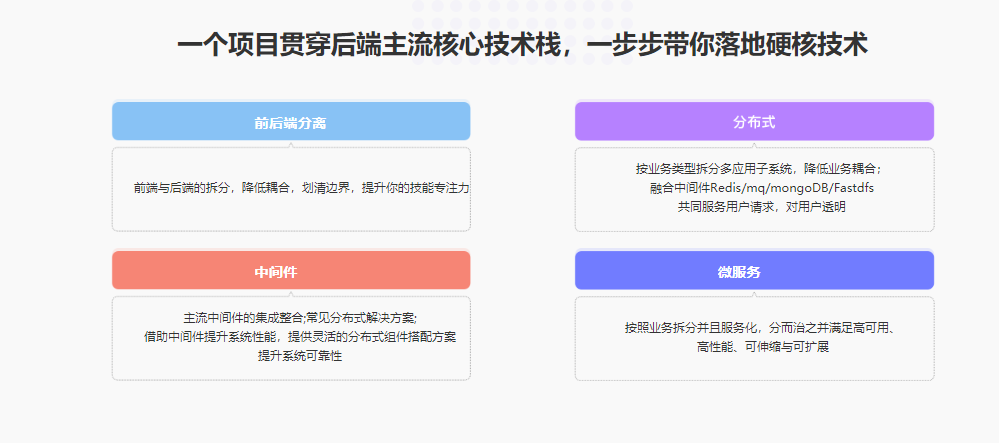图片[5]-Spring Cloud分布式微服务实战，养成应对复杂业务的综合技术能力 - 干货网-干货网
