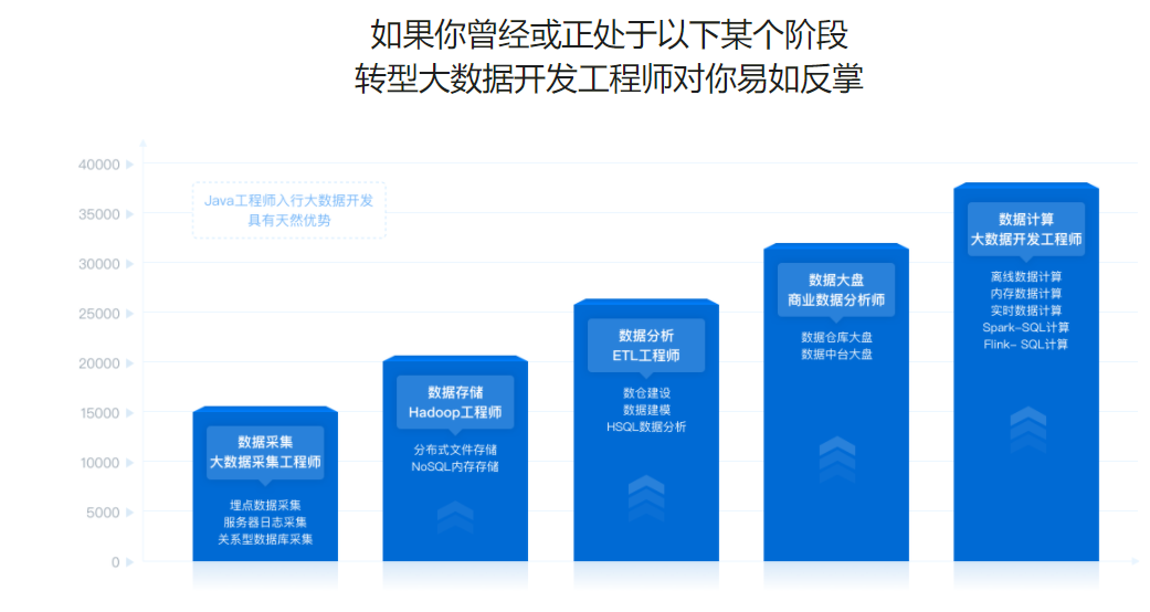 图片[4]-大数据开发工程师 - 干货网-干货网