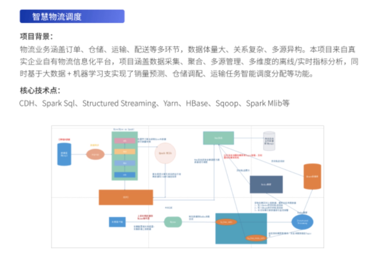图片[4]-拉钩-大数据开发高薪训练营14期|2022年|重磅首发|完结无秘 - 干货网-干货网