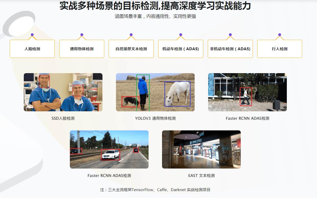 图片[3]-深度学习之目标检测常用算法原理+实践精讲 - 干货网-干货网