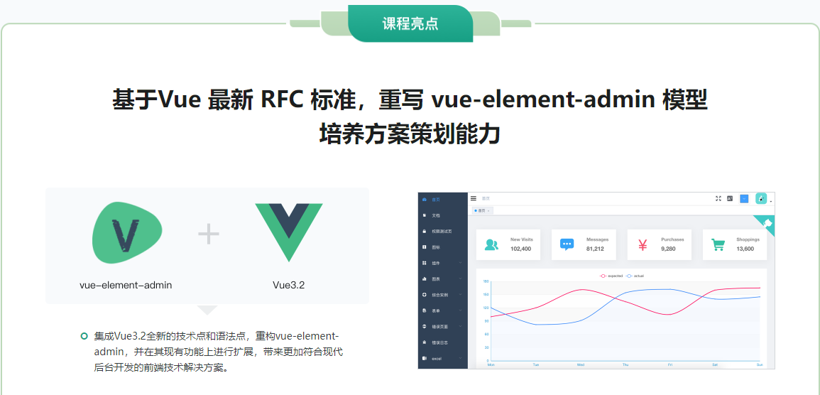 图片[3]-基于Vue3最新标准，实现后台前端综合解决方案 - 干货网-干货网