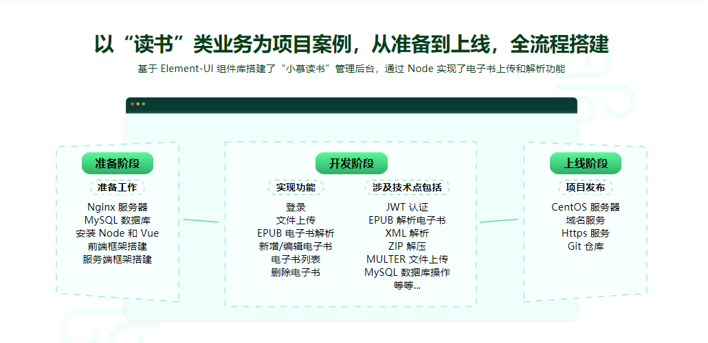 图片[3]-Vue Element+Node.js开发企业通用管理后台系统 - 干货网-干货网