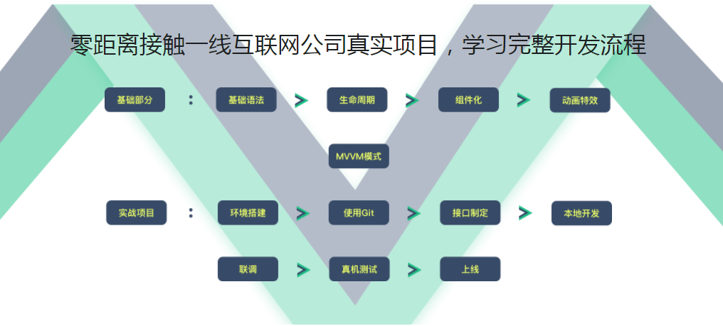 图片[4]-Vue2.5开发去哪儿网App 从零基础入门到实战项目 - 干货网-干货网