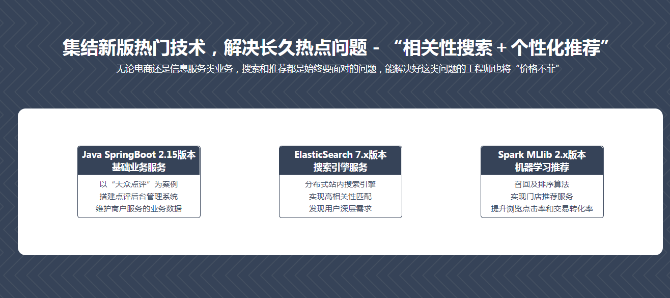 图片[2]-ElasticSearch+Spark 构建高相关性搜索服务&千人千面推荐系统 - 干货网-干货网