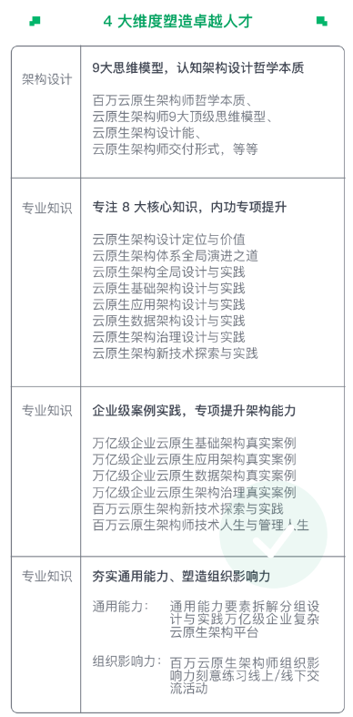图片[2]-奈学P7云原生架构师1期|2022年|完结无秘 - 干货网-干货网