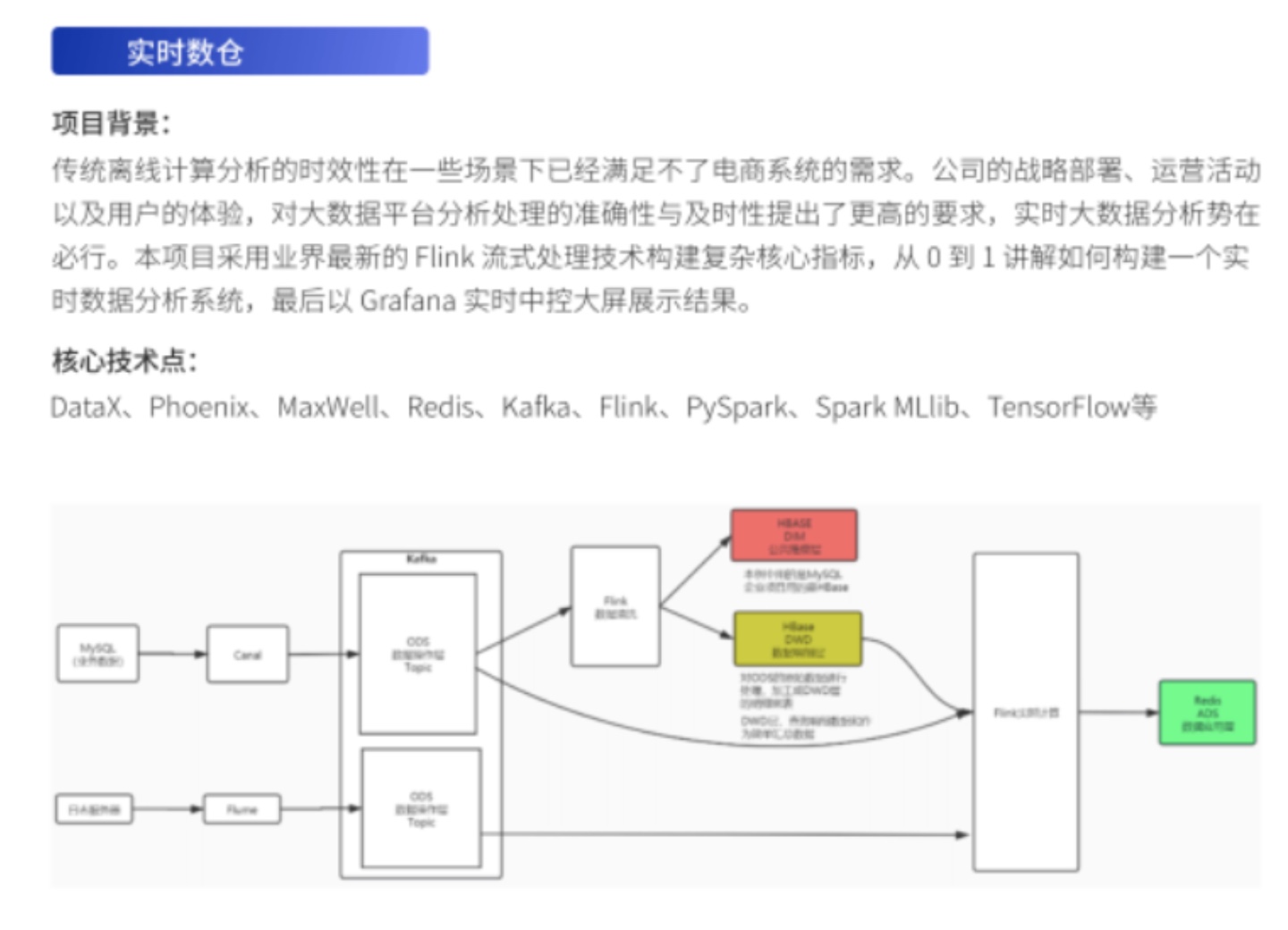 图片[5]-拉钩-大数据开发高薪训练营14期|2022年|重磅首发|完结无秘 - 干货网-干货网