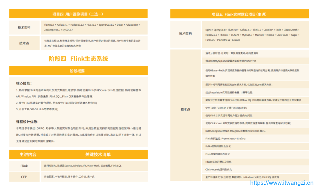 图片[7]-尚硅谷大数据大神班V9|2022年9月完结|重磅首发|完结无秘 - 干货网-干货网