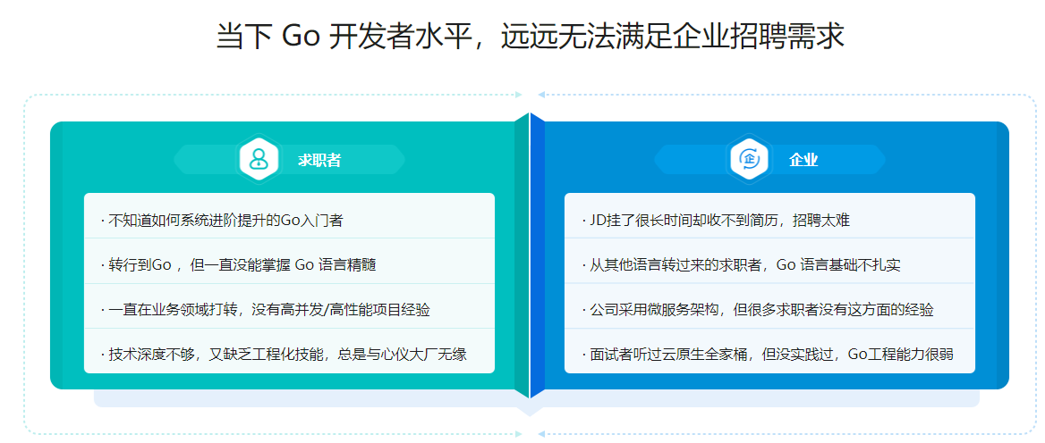 图片[3]-Go高级工程师实战营 - 干货网-干货网