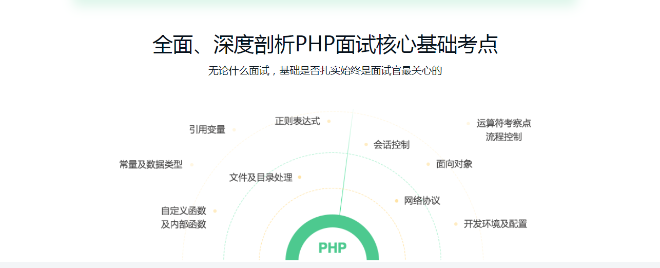 图片[3]-360大牛：全面解读PHP面试 - 干货网-干货网
