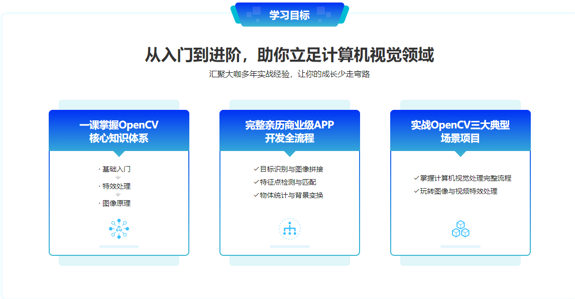 图片[3]-OpenCV入门到进阶：实战三大典型项目 - 干货网-干货网
