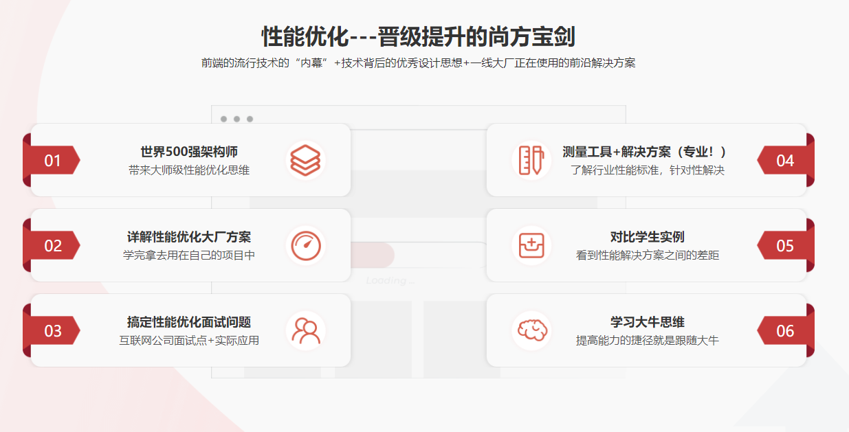图片[4]-前端性能优化–6大角度综合型优化方案 - 干货网-干货网
