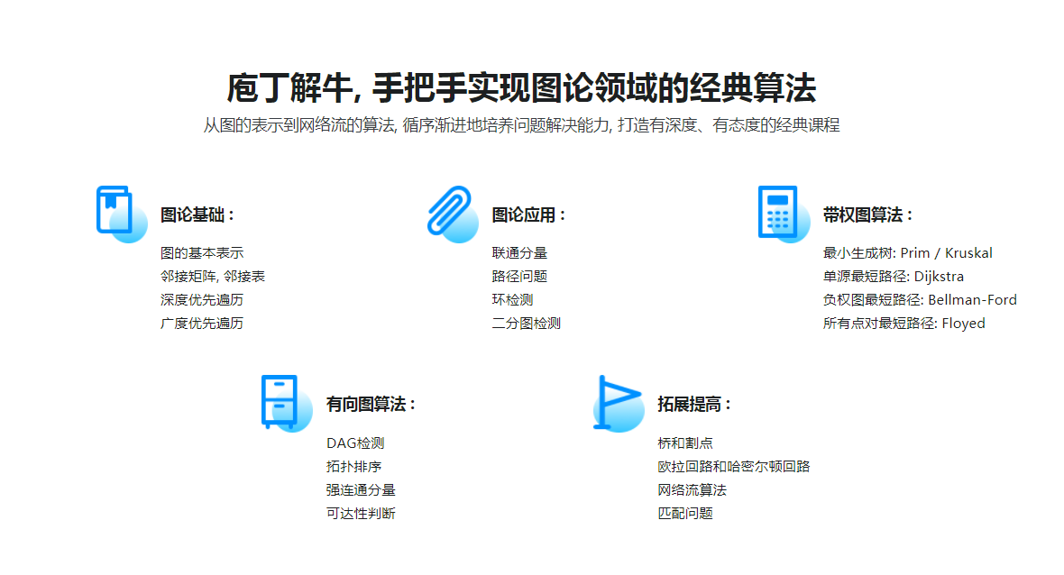 图片[3]-玩转算法系列–图论精讲 面试升职必备（Java版） - 干货网-干货网