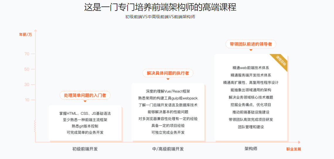 图片[2]-Web前端架构师 - 干货网-干货网