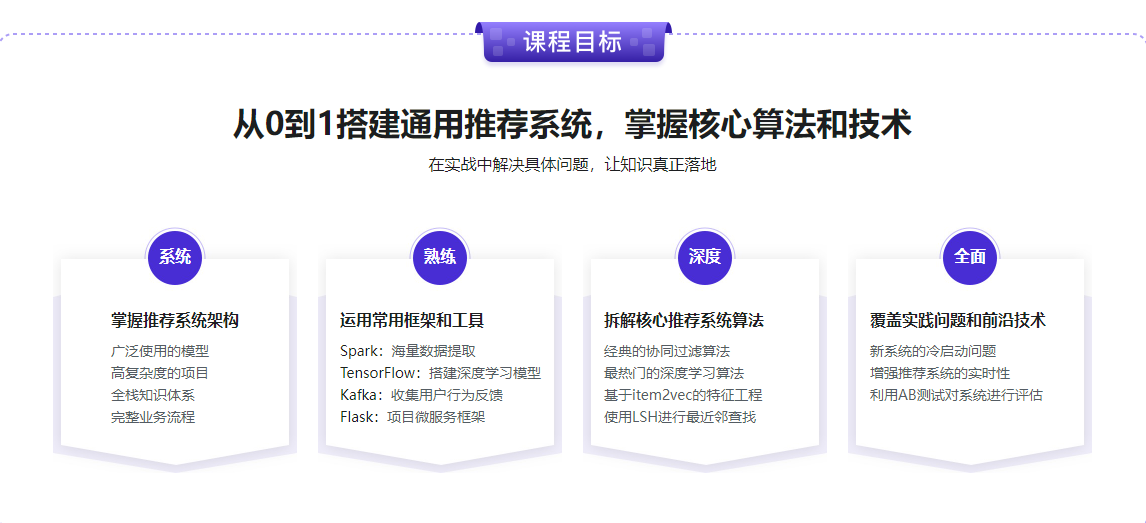 图片[2]-全局视角系统学习《推荐系统》，实战中提升竞争力 - 干货网-干货网