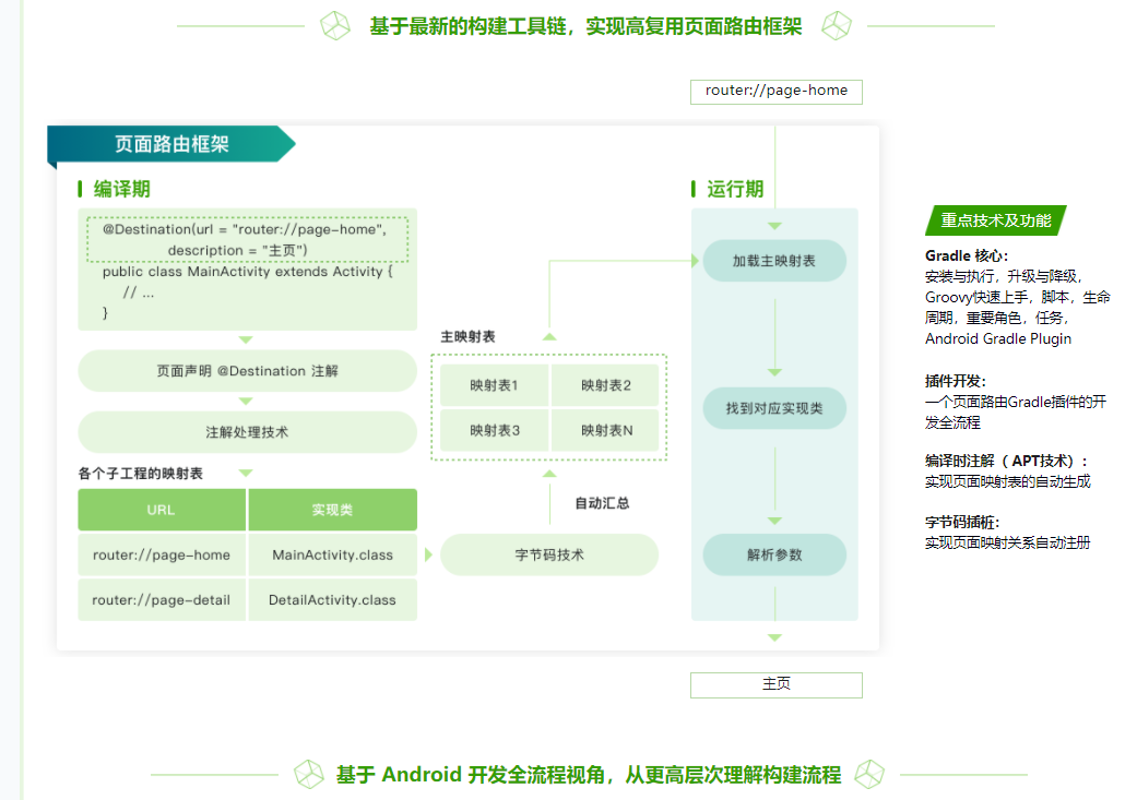图片[3]-Android 应用程序构建实战+原理精讲 - 干货网-干货网