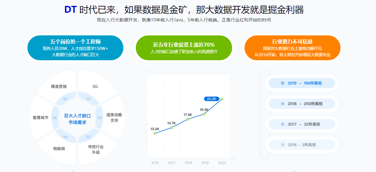图片[2]-大数据开发工程师 - 干货网-干货网