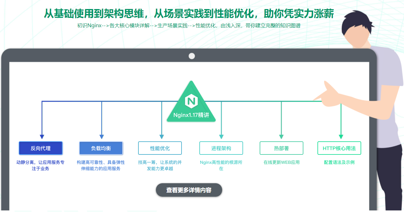 图片[3]-新版Nginx1.17体系化深度精讲 给开发和运维的刚需课程 - 干货网-干货网