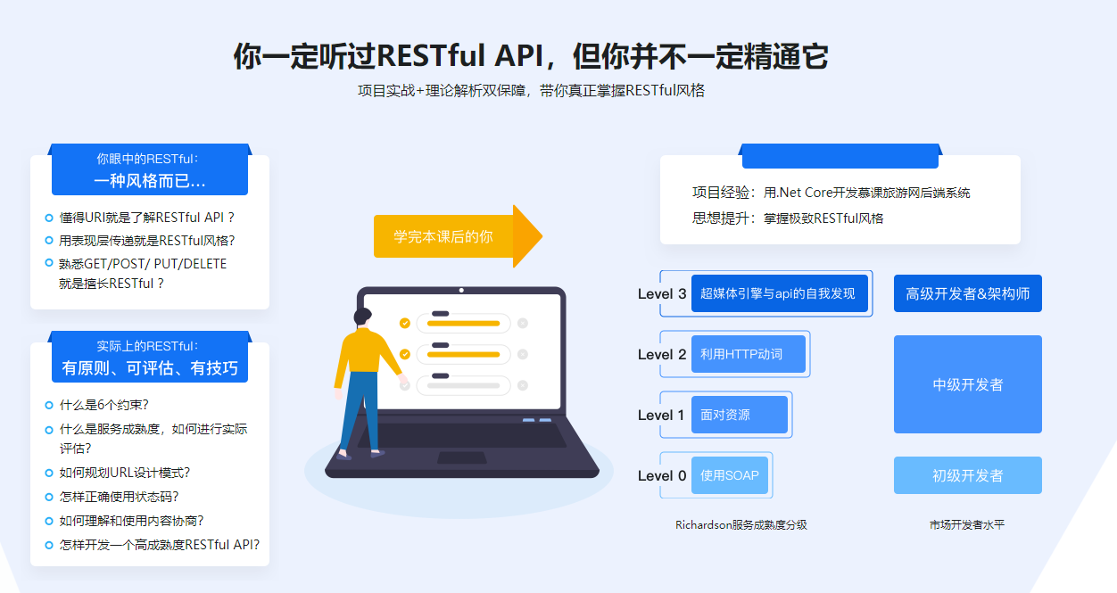 图片[2]-.Net Core 开发电商后端API 从0到精通吃透RESTful - 干货网-干货网