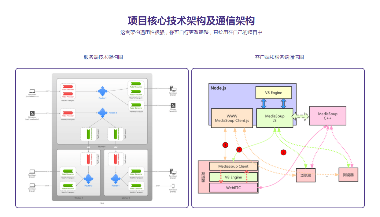 图片[4]-百万级高并发WebRTC流媒体服务器设计与开发 - 干货网-干货网