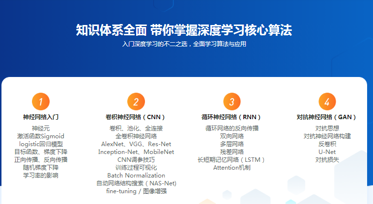 图片[2]-深度学习之神经网络(CNN/RNN/GAN) 算法原理+实战 - 干货网-干货网