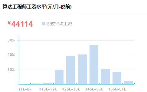 图片[2]-黑马程序员传智播客-人工智能AI进阶班 - 干货网-干货网