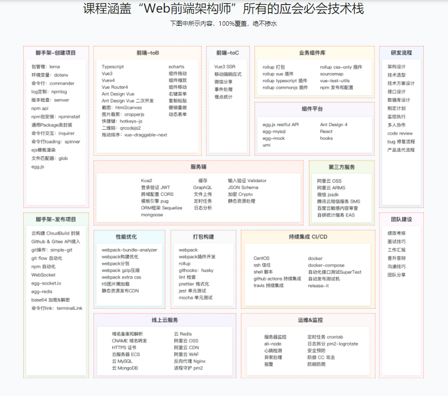 图片[5]-Web前端架构师 - 干货网-干货网