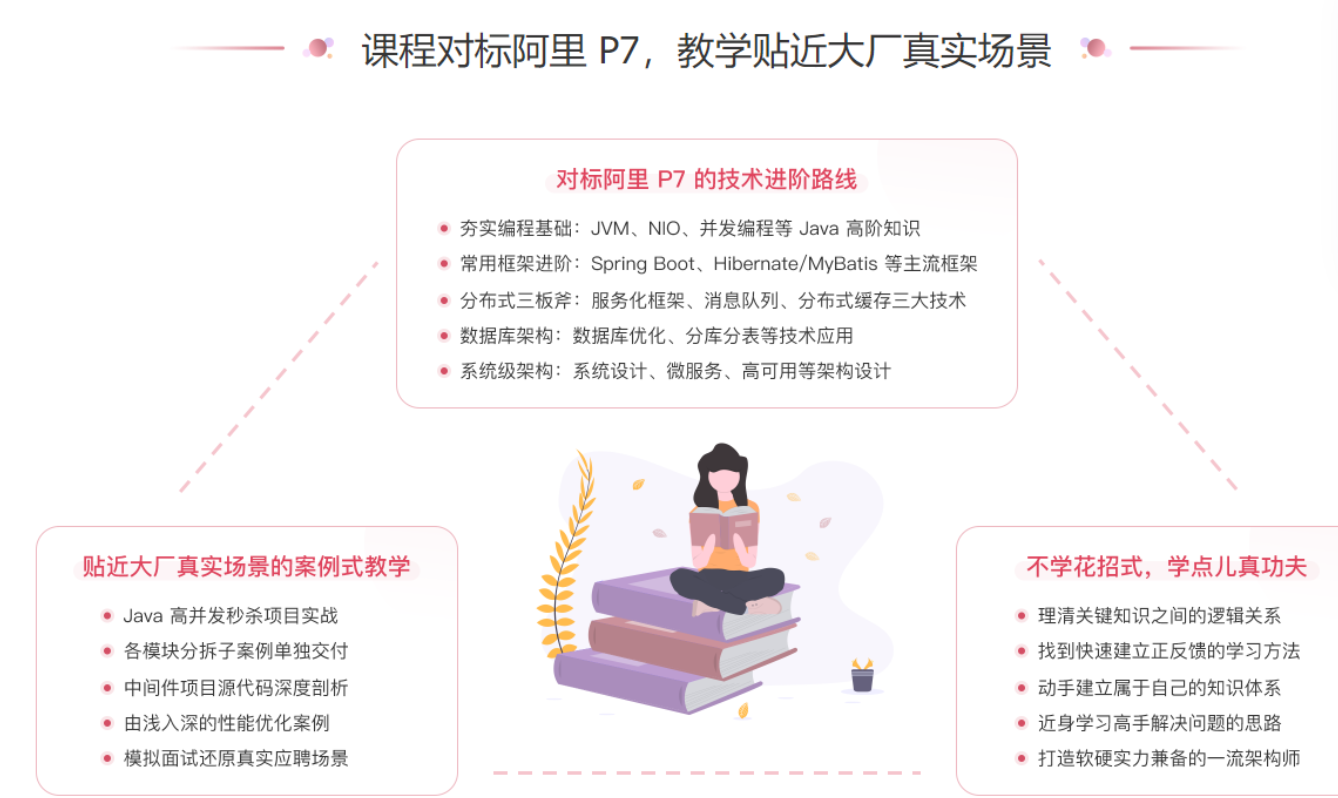 图片[1]-极客-Java进阶训练营6期|价值2999元|2022年|课件齐全|重磅首发|15周完结无秘 - 干货网-干货网